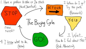 Buying_Cycle