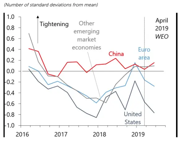 Illustrating difference between a year with significant scale