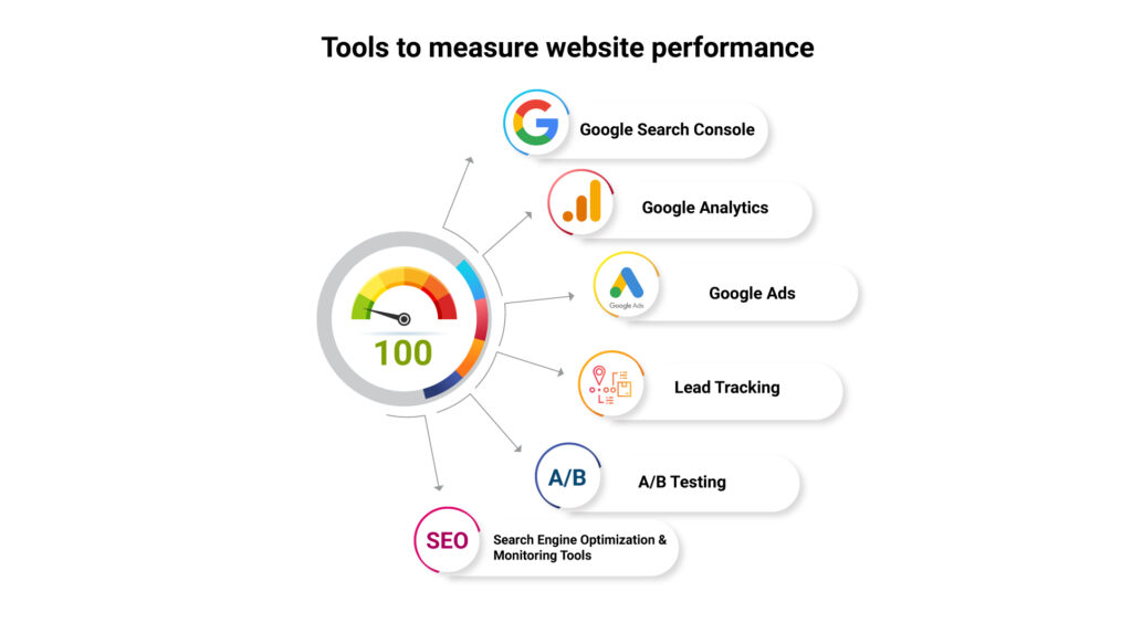 infographics about analytic tools measure website performance