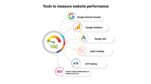 infographics about analytic tools measure website performance