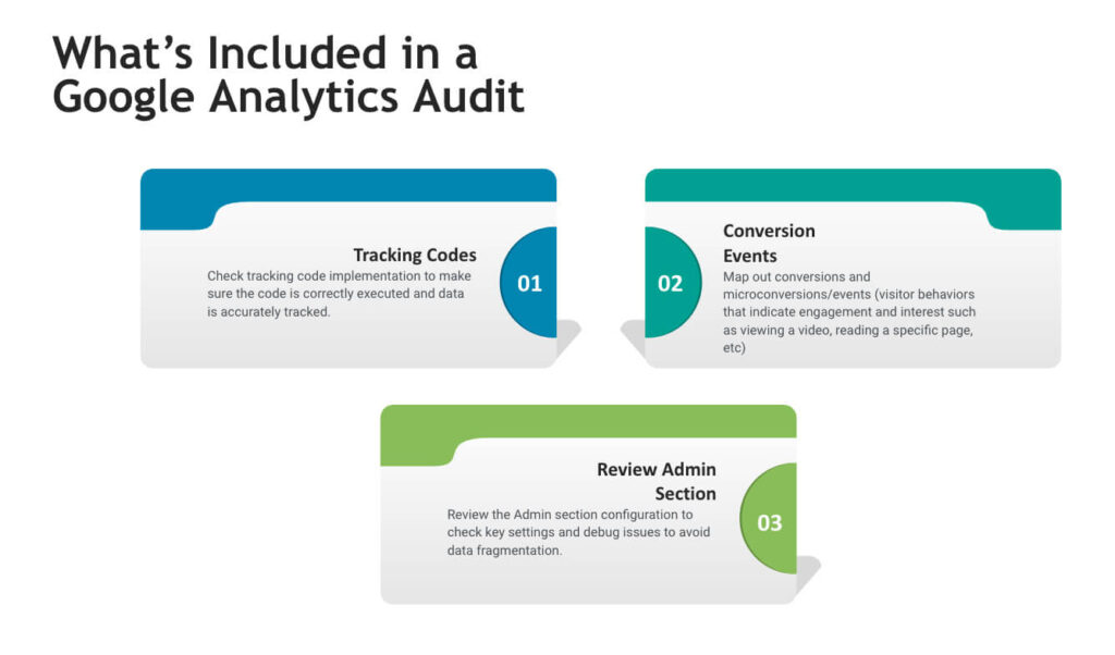 Google Analytics Audits: What's Included?