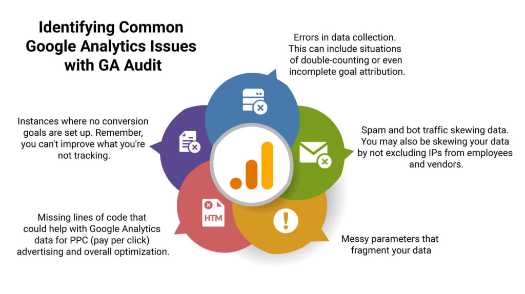 Identifying Common Google Analytics Issues with GA Audit